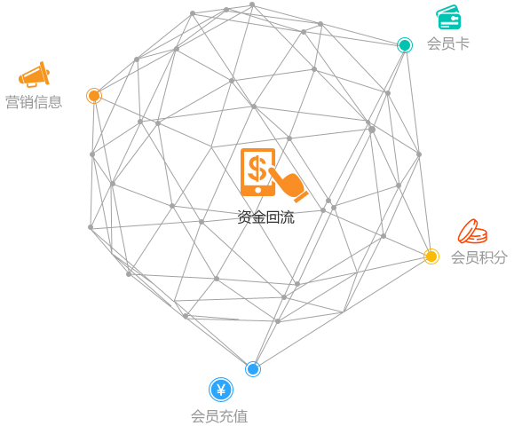 源源不斷，資金回流